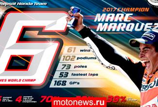 MotoGP: Марк Маркес на Honda - снова чемпион мира!