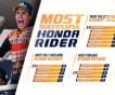 MotoGP: Гран-при Австралии выиграл Маркес